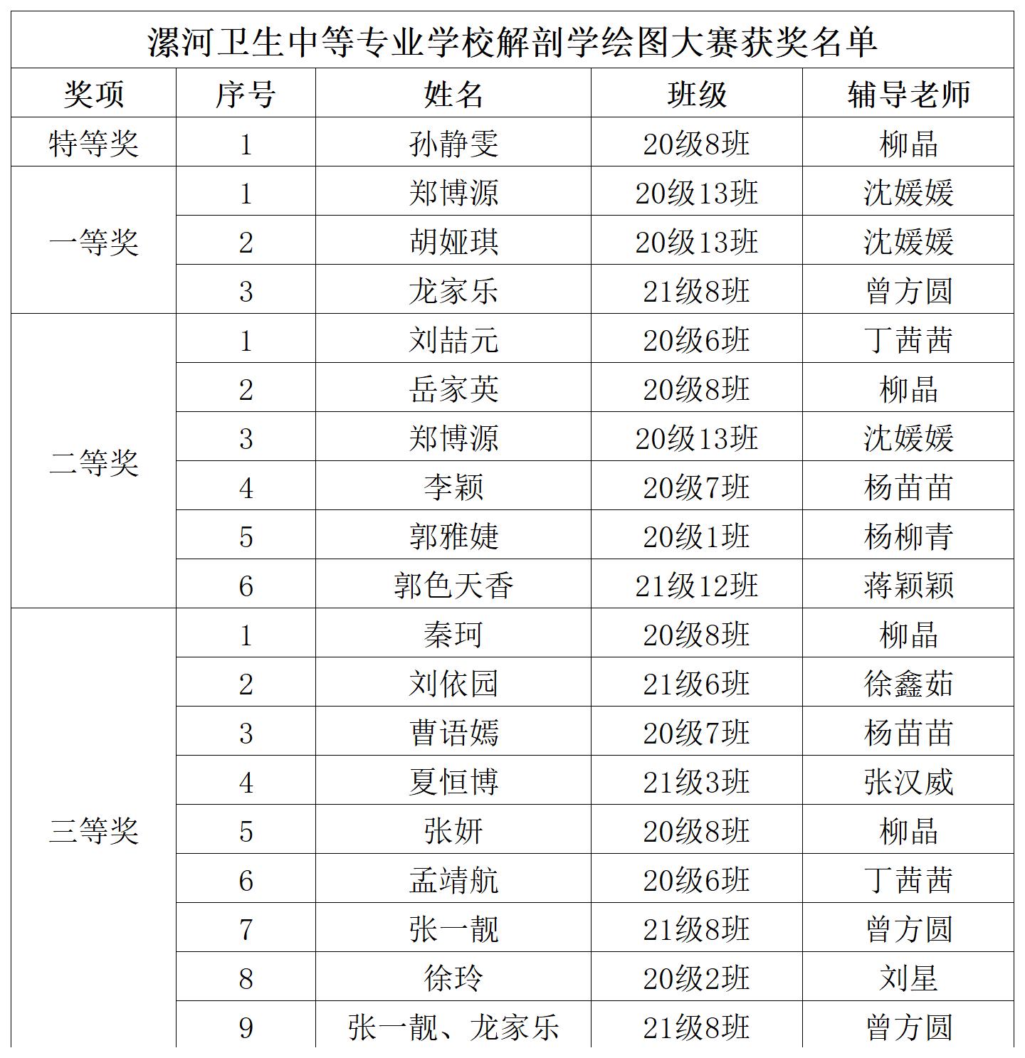 《人体解剖绘图大赛》的活动(图1)